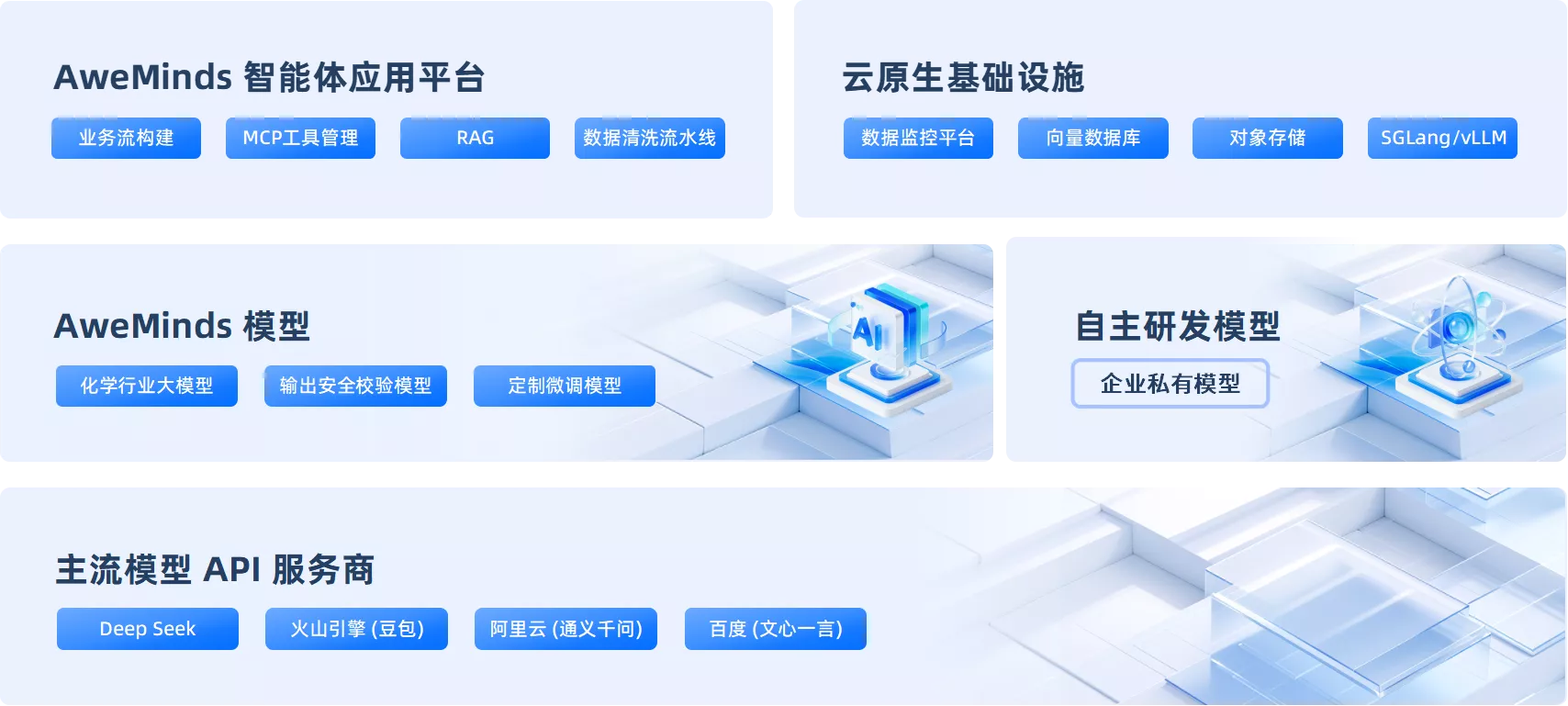 化工智能体AweMinds