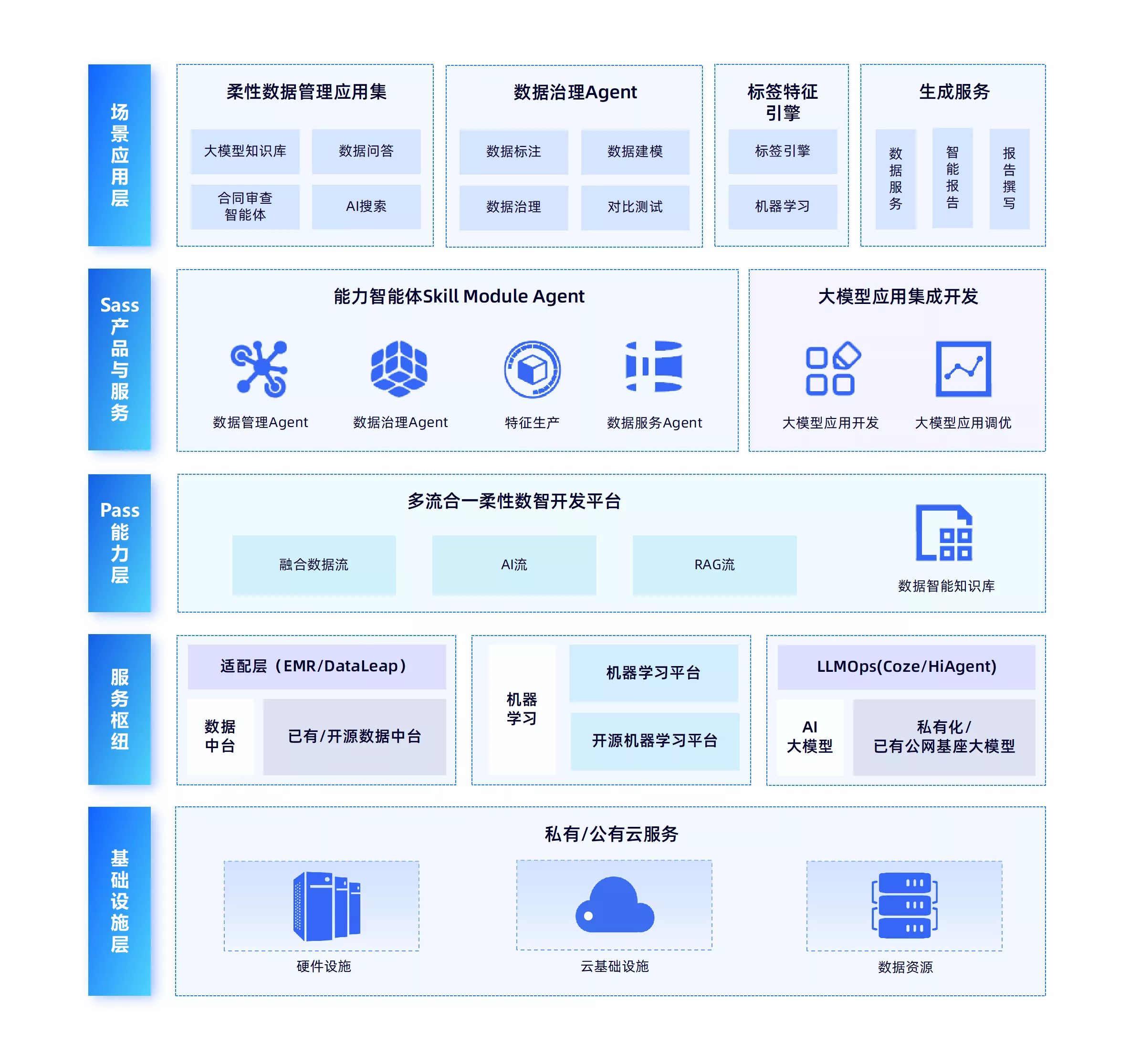 一体化服务蓝图