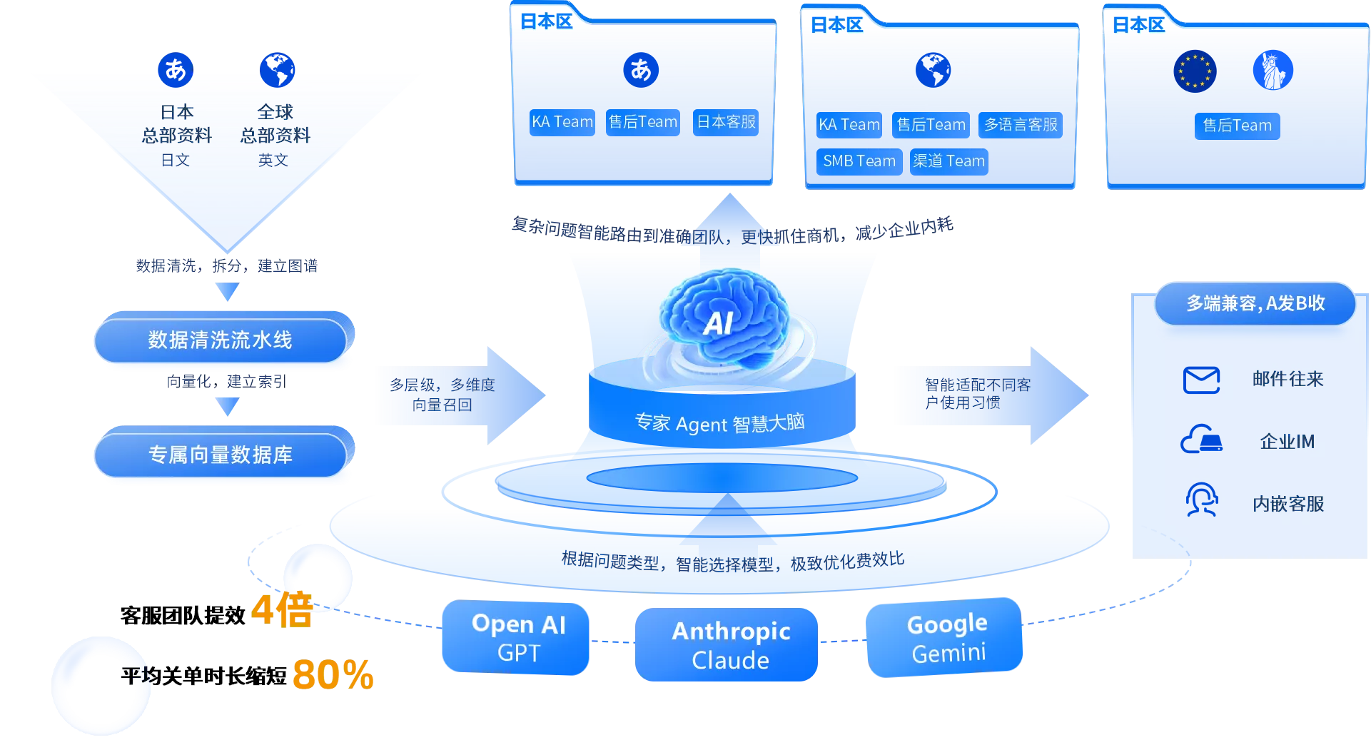 全球多语言客服案例展示